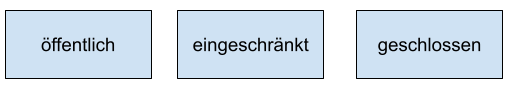 Mögliche Webshop-Typen