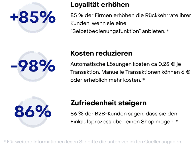 TradelinePro digitalisiert Vertrieb und Kundenbeziehung